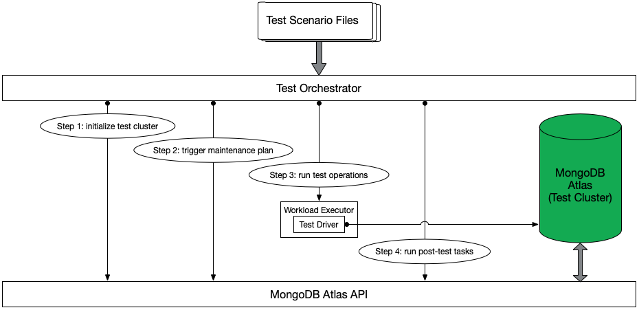 technical-design-testing-drivers-against-atlas-planned-maintenance-astrolabe-documentation